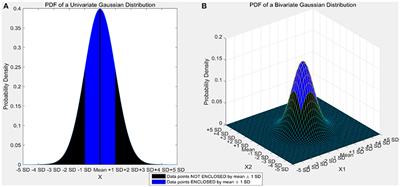 Feature Selection Methods for Robust Decoding of Finger Movements in a Non-human Primate